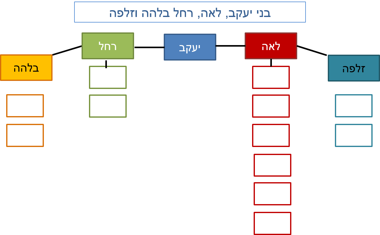 שיעורים בתנ"ך